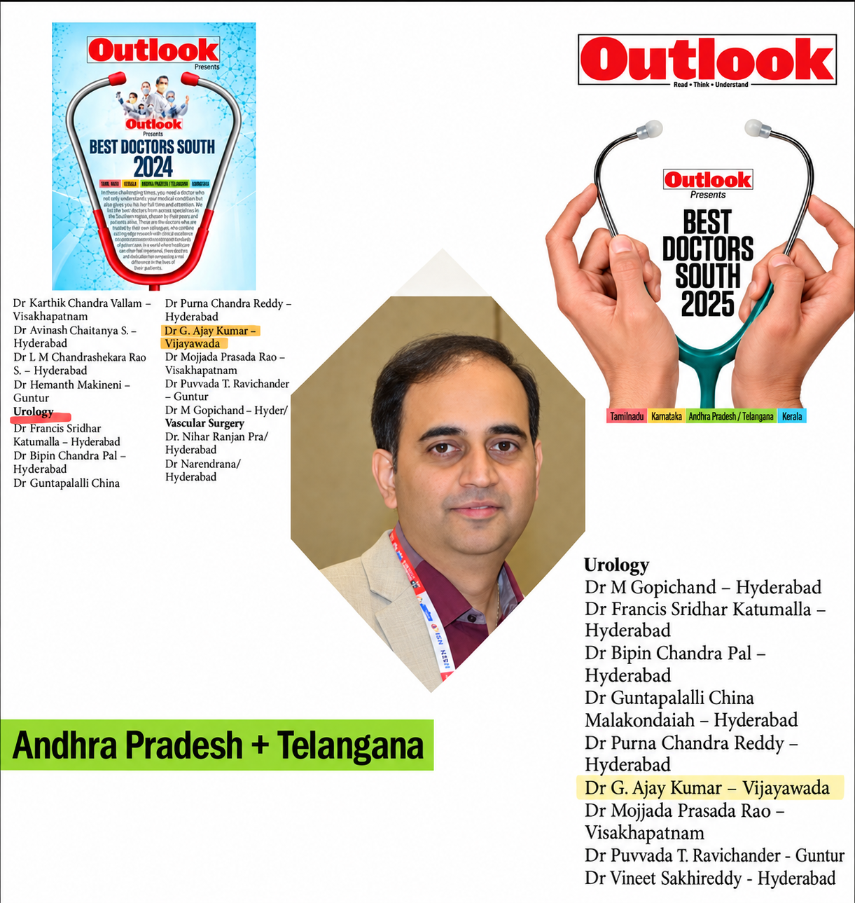 Best Urologist in Andhra Pradesh